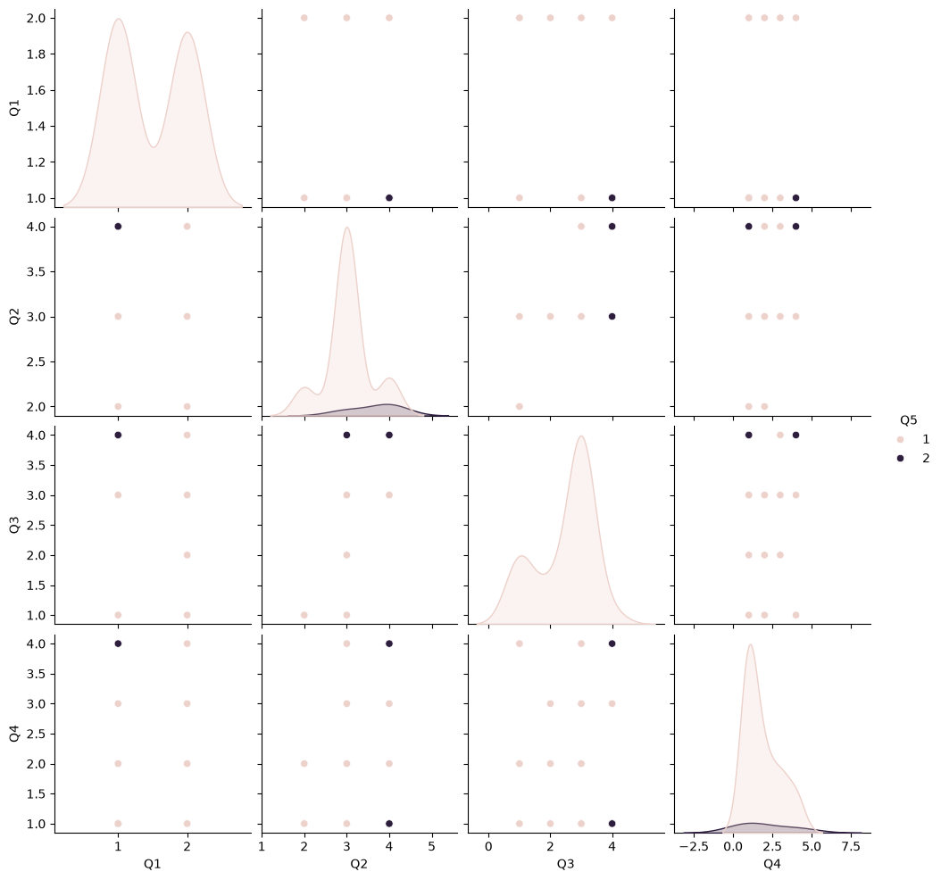 Analyzing AI in Education